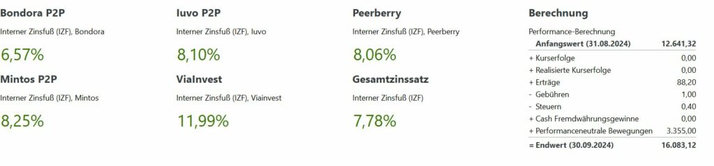 09 P2P Auswertung 24