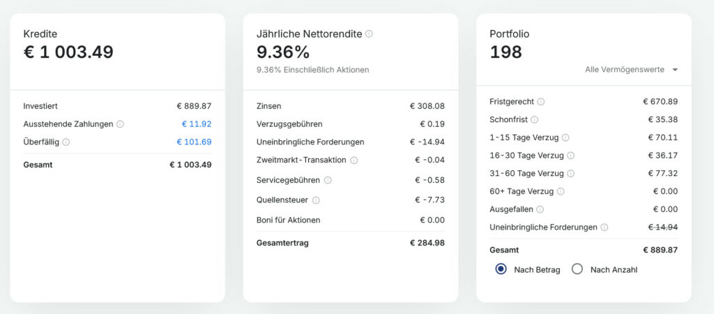 Mintos September 2024