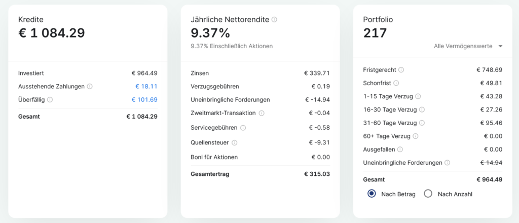 Portfolio Mintos Januar 2025